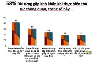 Giải Pháp Tối Ưu Hoạt Động Hải Quan Cho Doanh Nghiệp