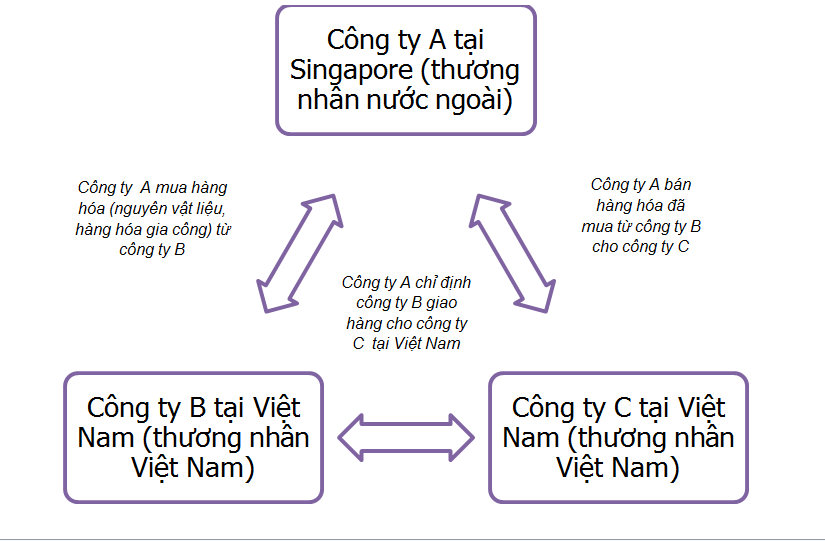 thu-tuc-hai-quan-xuat-nhap-khau-tai-cho