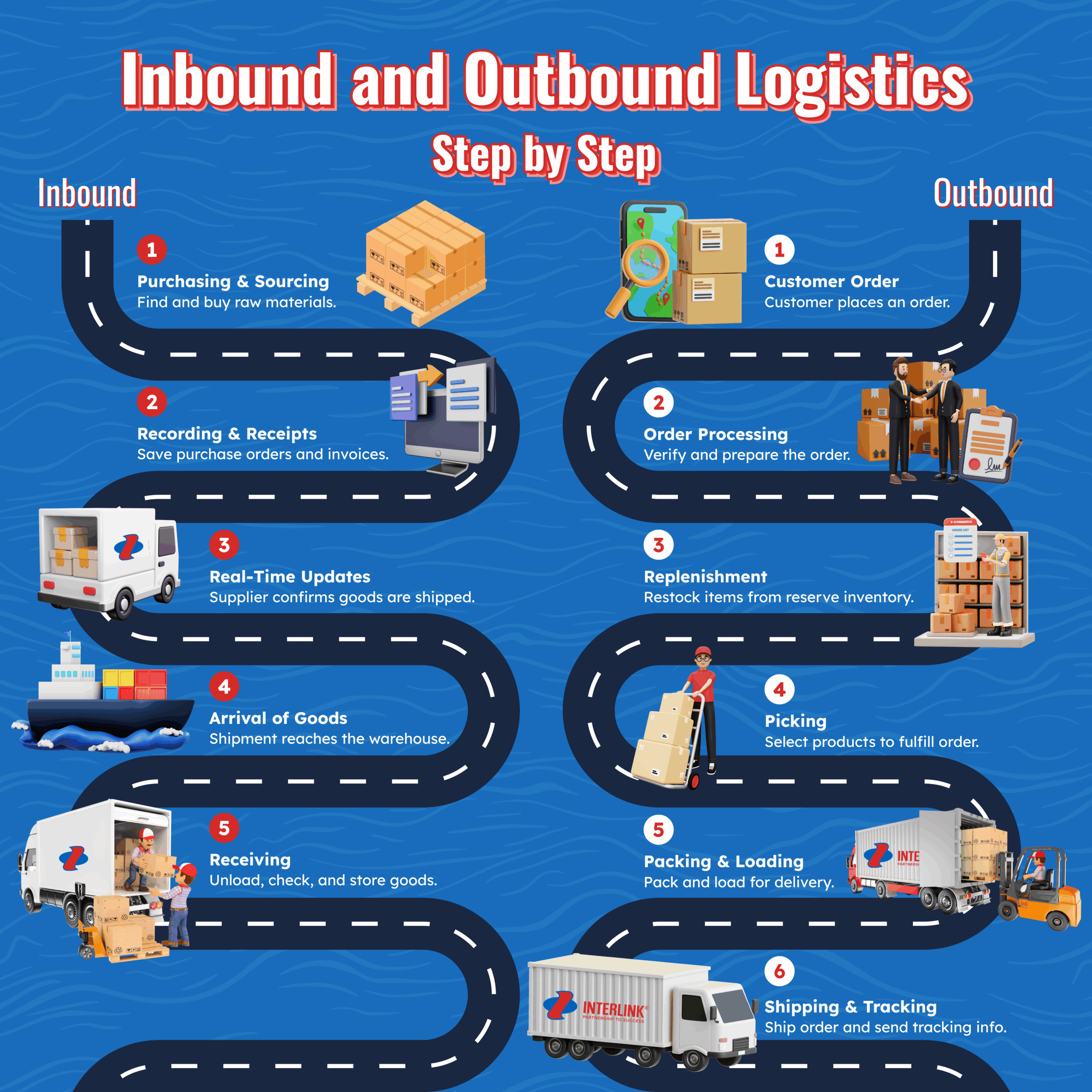 Chi Tiết Các Loại Hình Logistics: Inbound, Outbound, Reverse Và 3PL Là Gì?