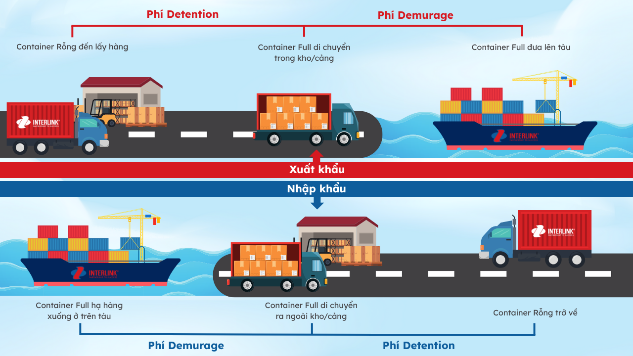 Thuật ngữ trong hợp đồng vận tải biển (Phần 2)